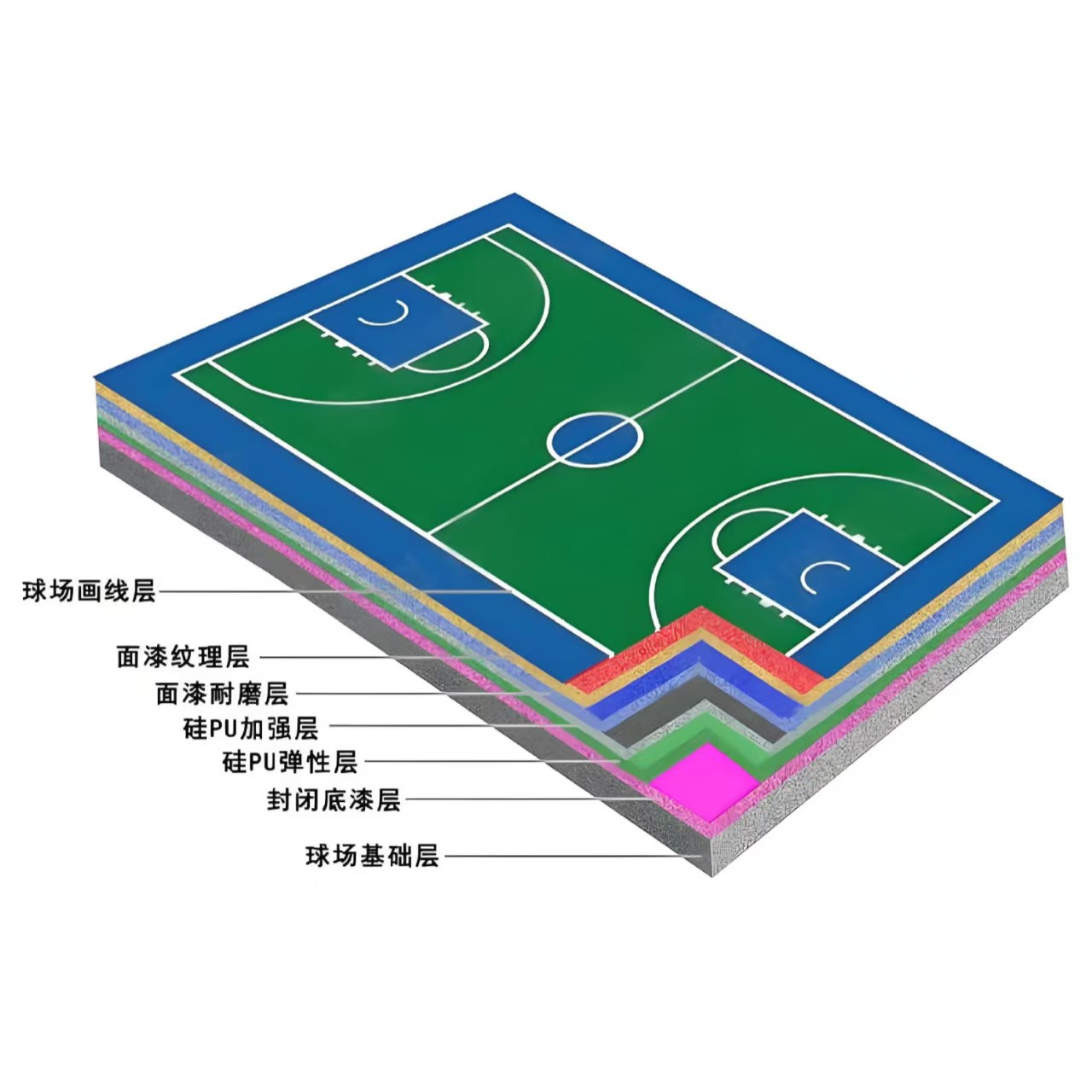咸阳市硅PU材料硅PU材料 - 哪里好